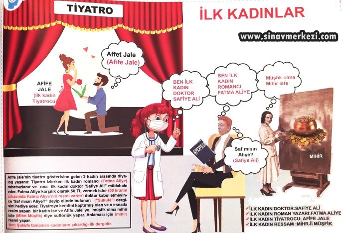 Hap Bilgi Görseli